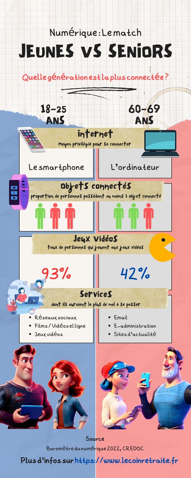 les seniors et le numérique le match
